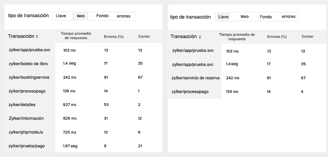 APM Monitoring Tool-Key Transactions-Site24x7