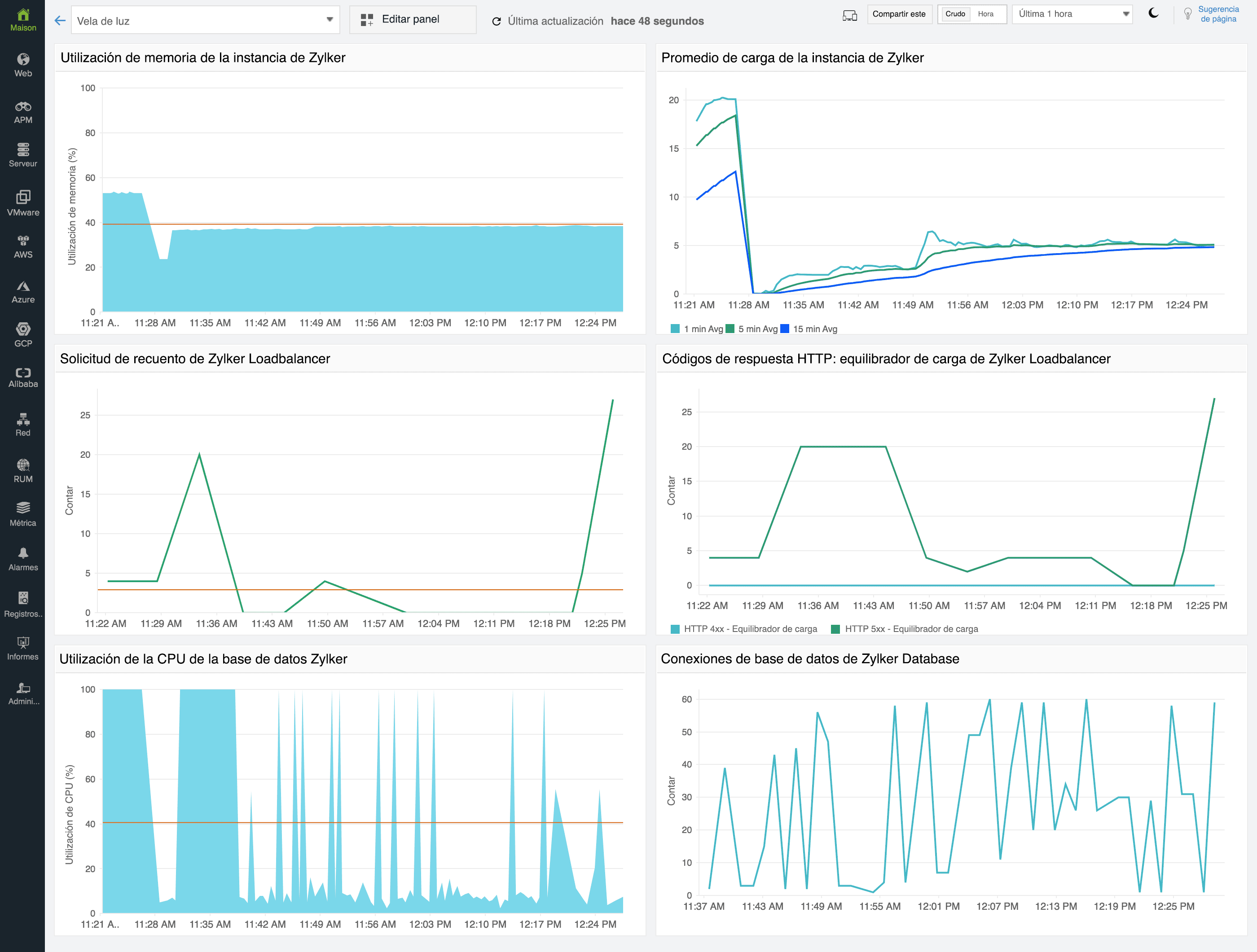 AWS Lightsail monitoring