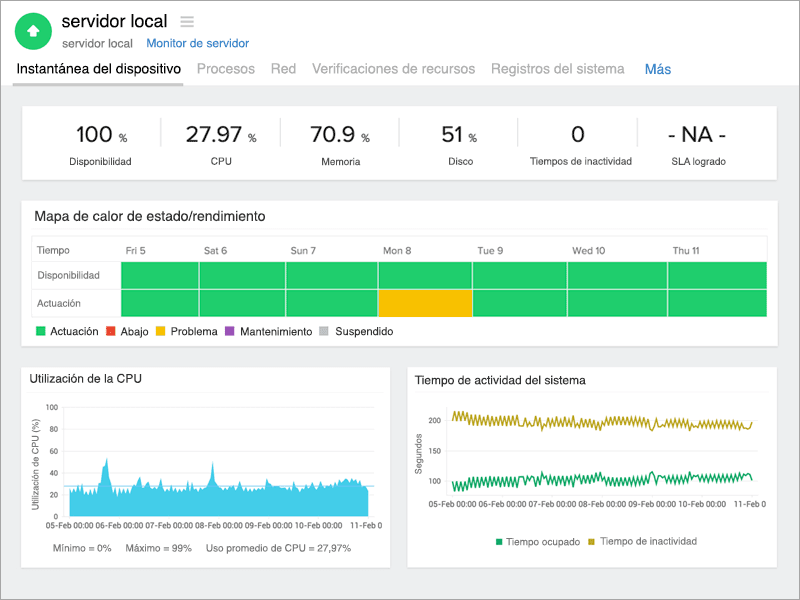 FreeBSD Monitor Overview