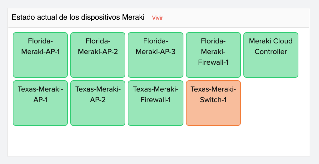 NOC view to view the status of Cisco Meraki devices