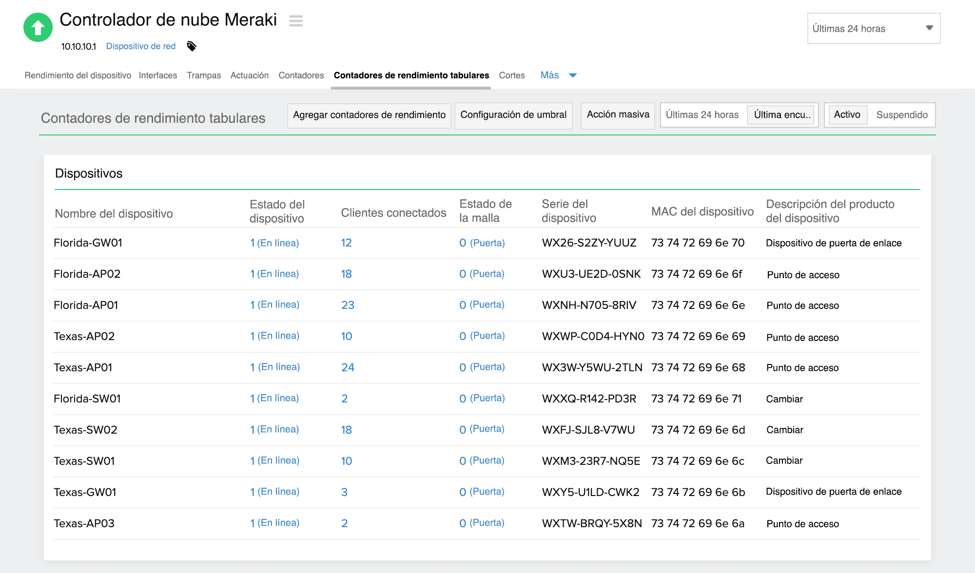 Performance metrics of Cisco Meraki Cloud Controller