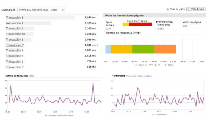 Mobile APM Transaction