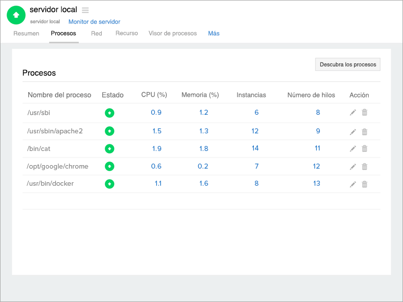  OS X Processes