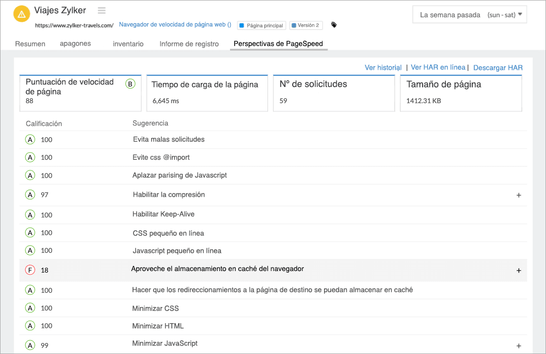 Image of passed and failed PageSpeed recommendations grouped by categories