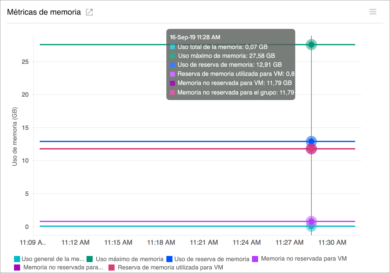 Disk I/O Performance