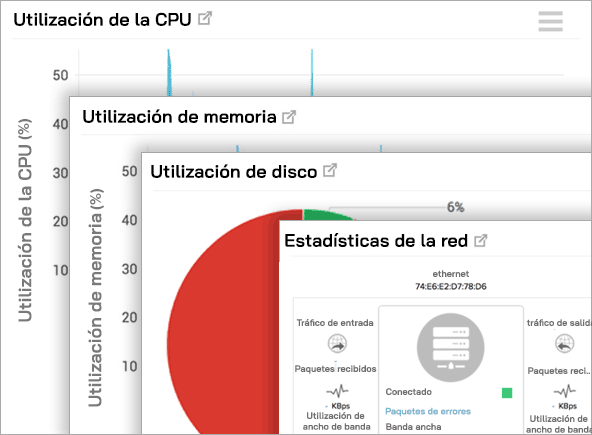 Server Performance Metrics