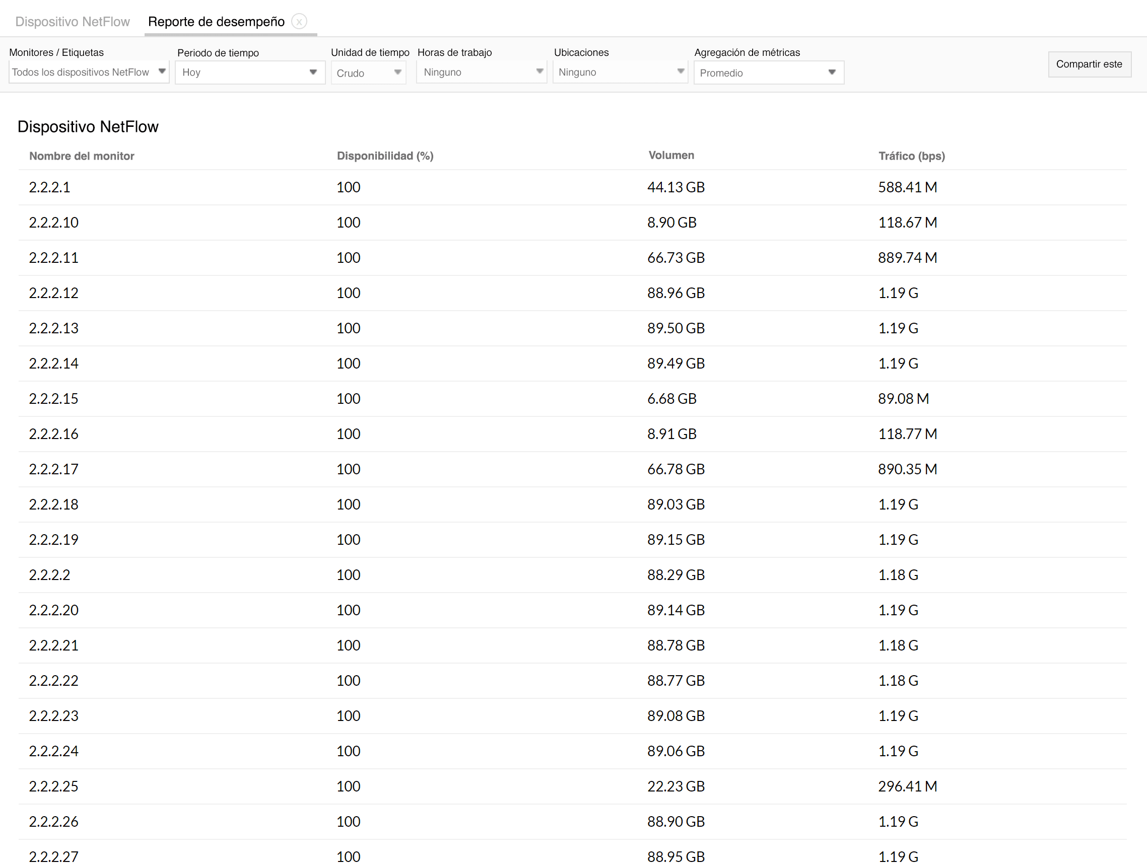 sFlow monitoring reports