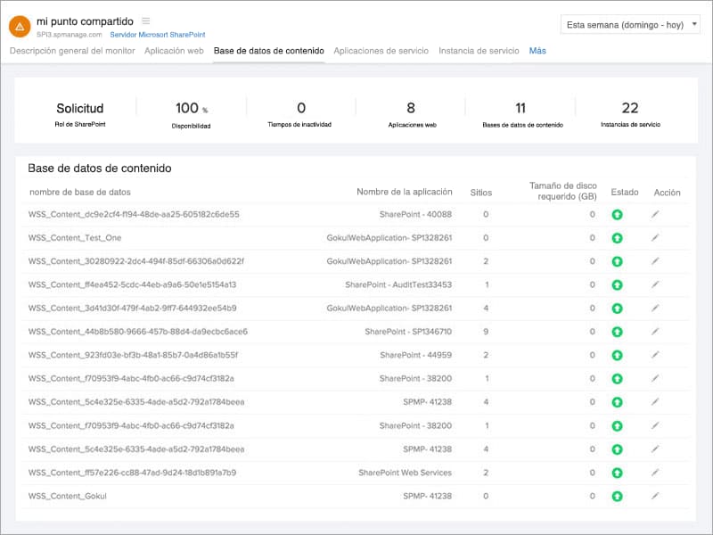 SharePoint Content DB