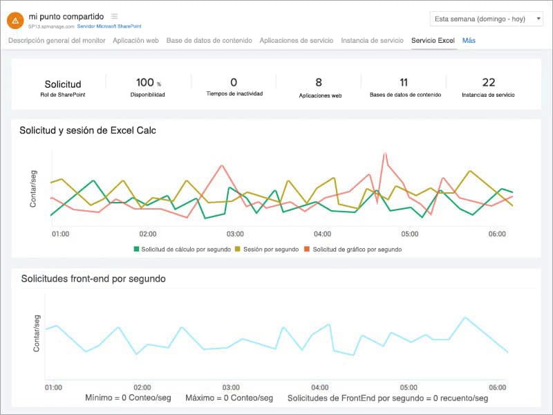  SharePoint Excel Service