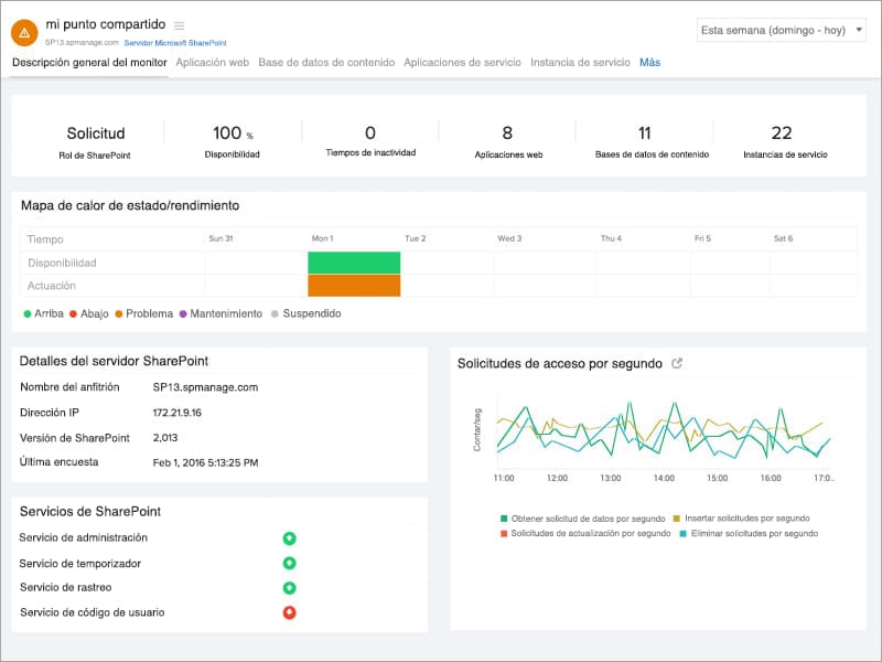  SharePoint Monitor Overview