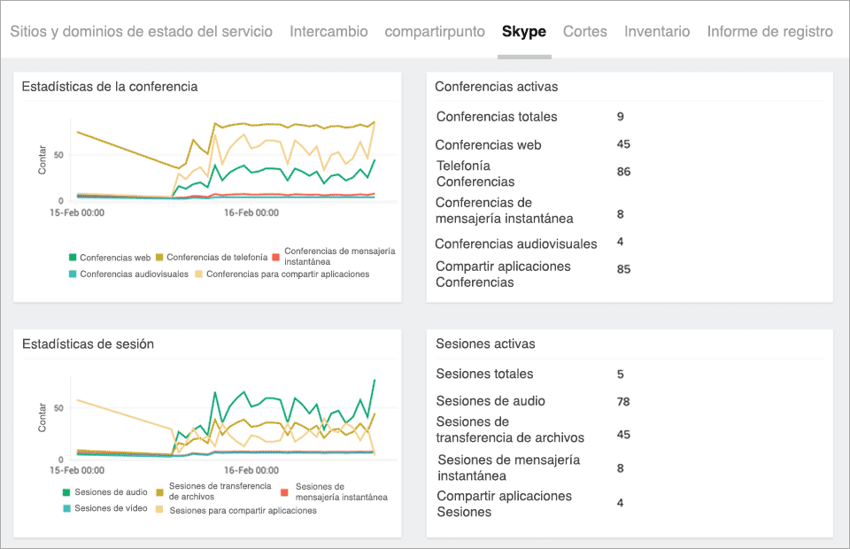 Lync Conference Stats