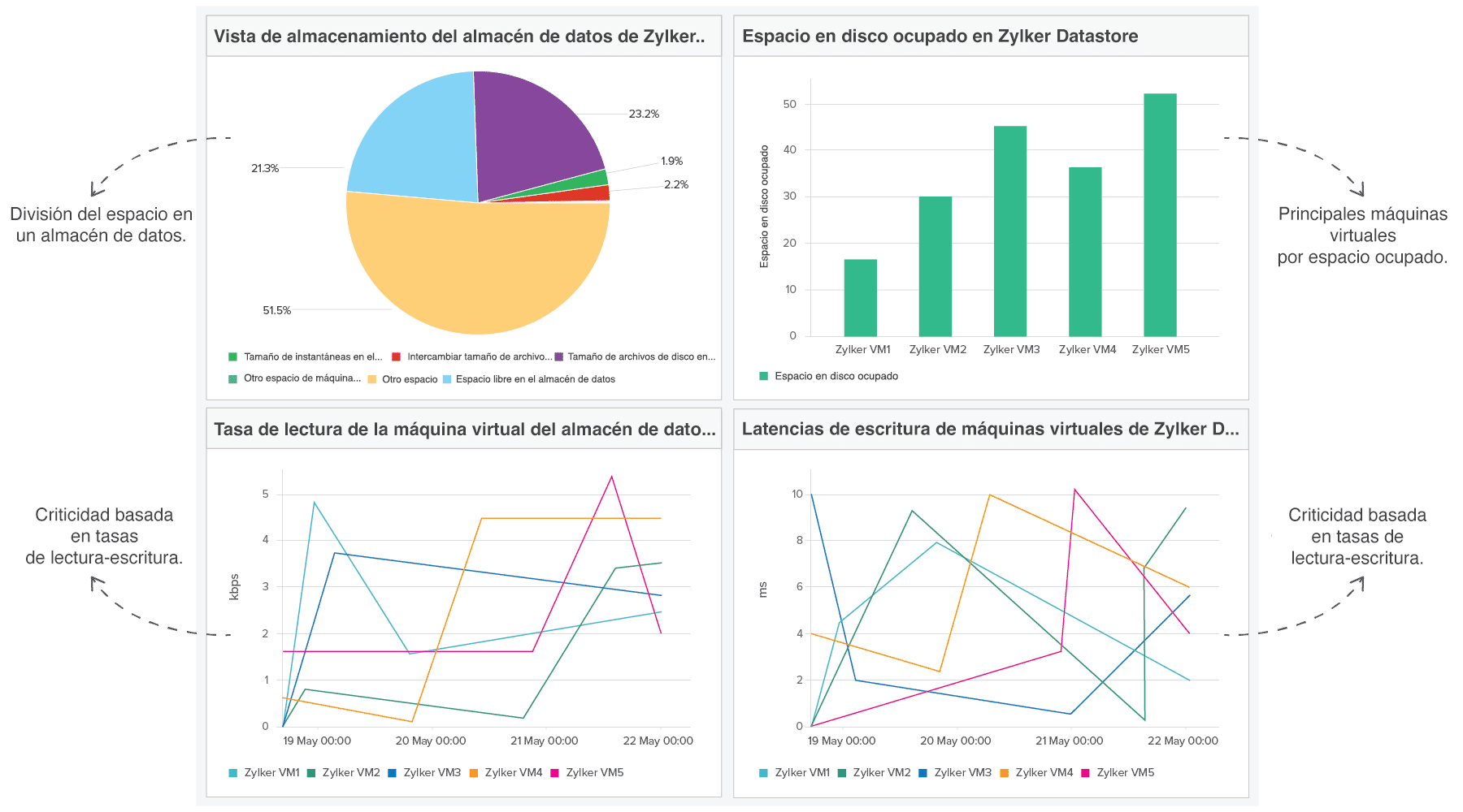 Datastore widgets