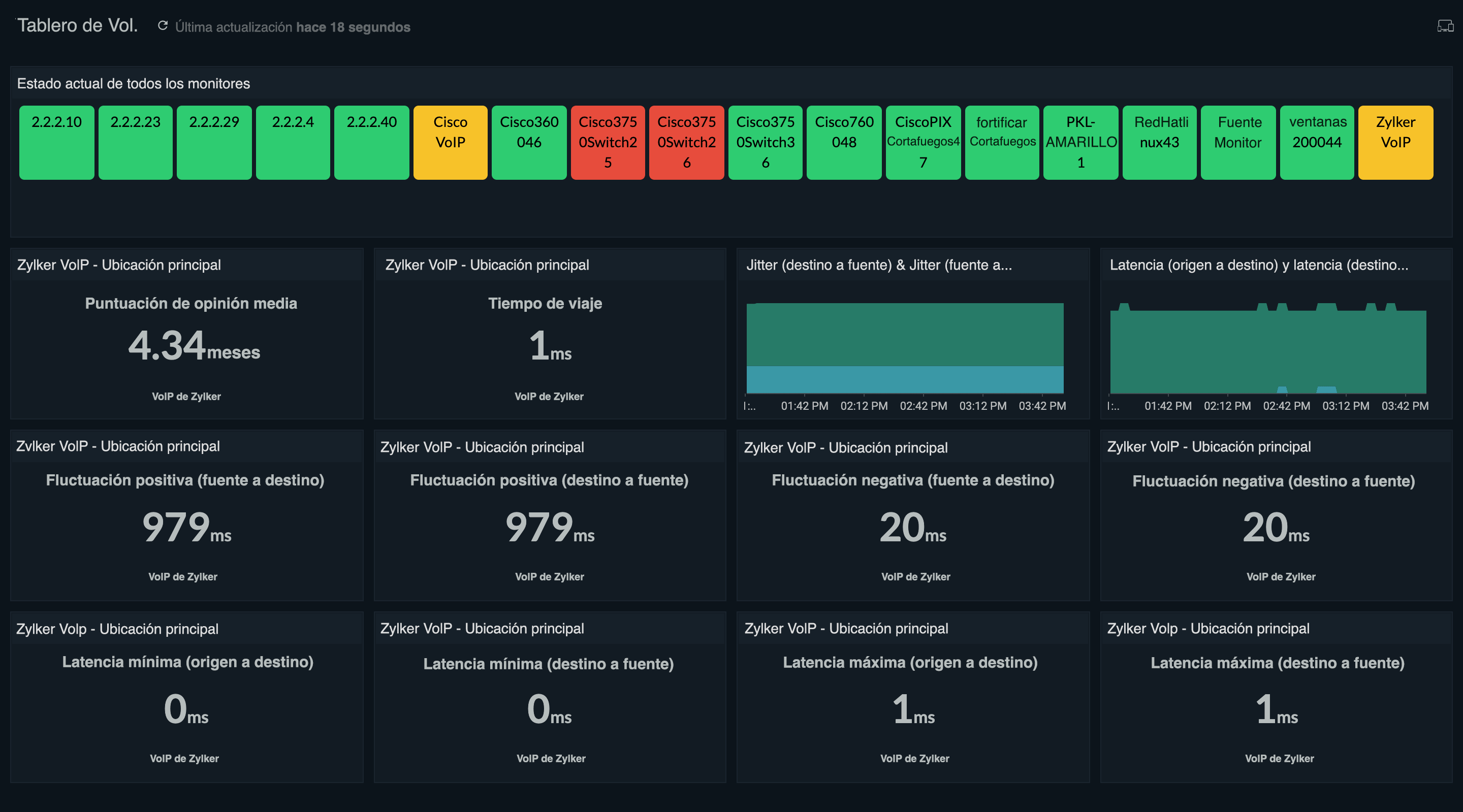 Test VoIP QoS