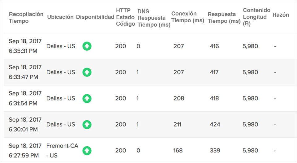 Global Website Uptime Status