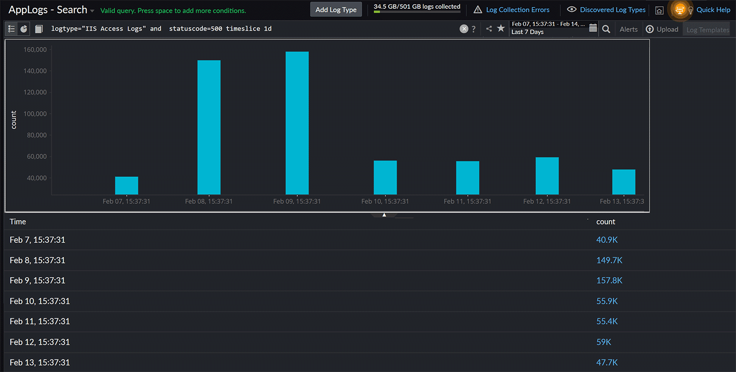 Daily count of failed requests