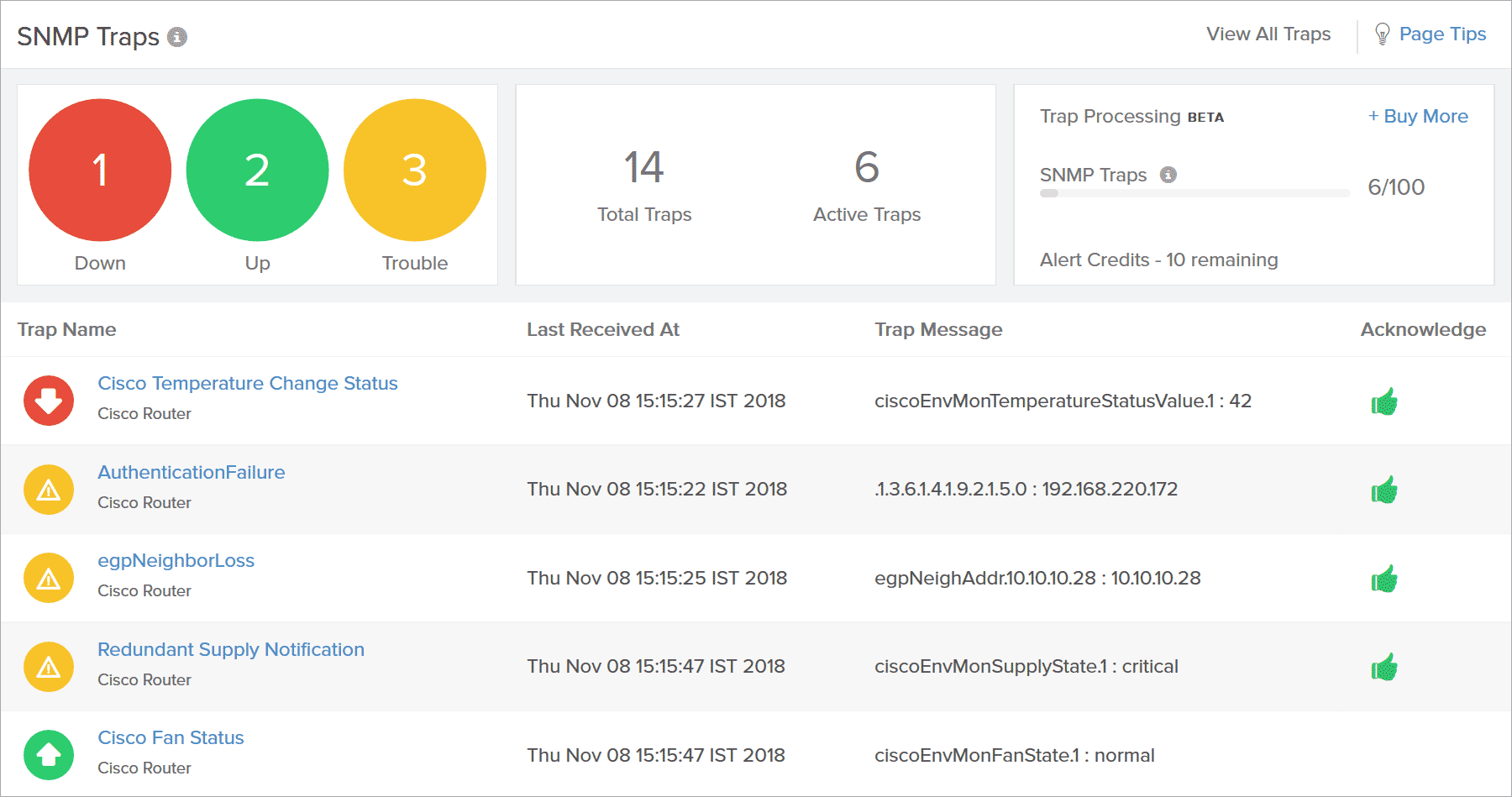 SNMP traps