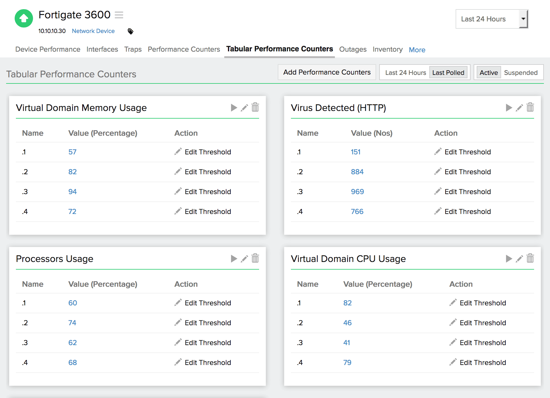 Firewall Monitoring Tools