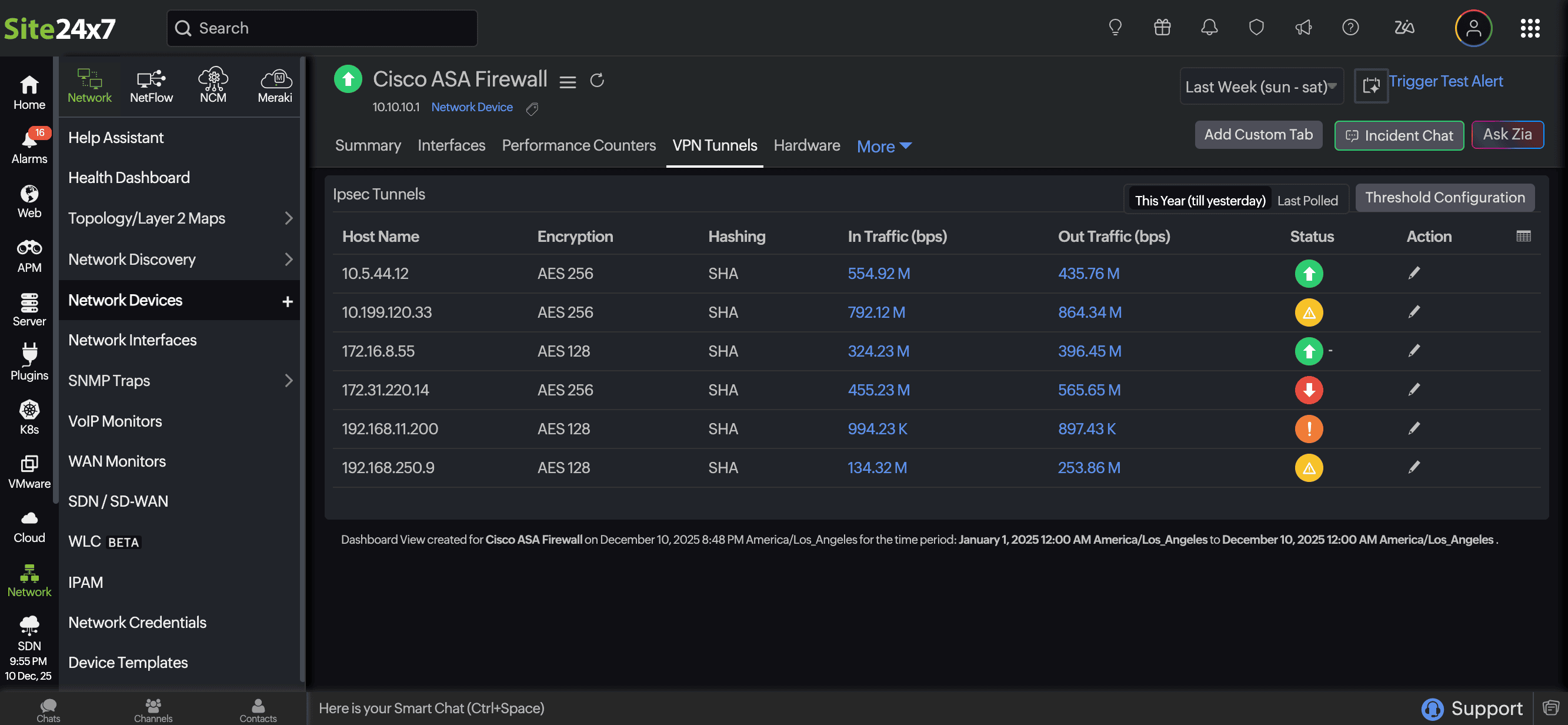VPN tunnel monitoring