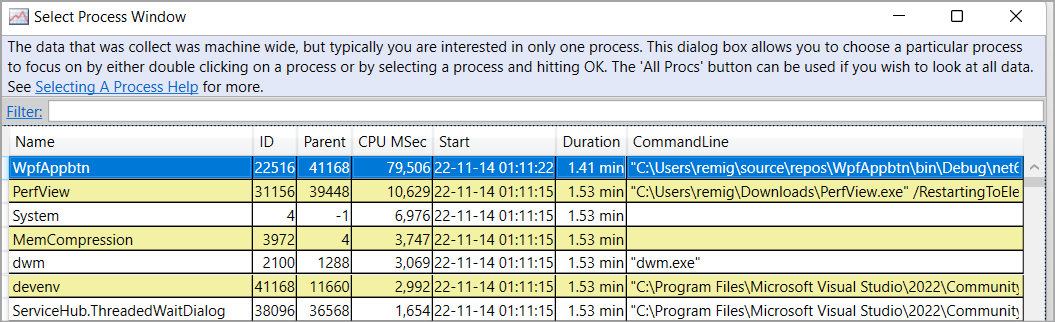 Table of data collected for each process