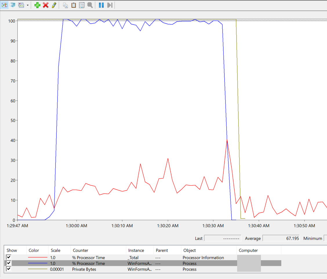 Graphical representation of the performance counters when you run the Windows Form app