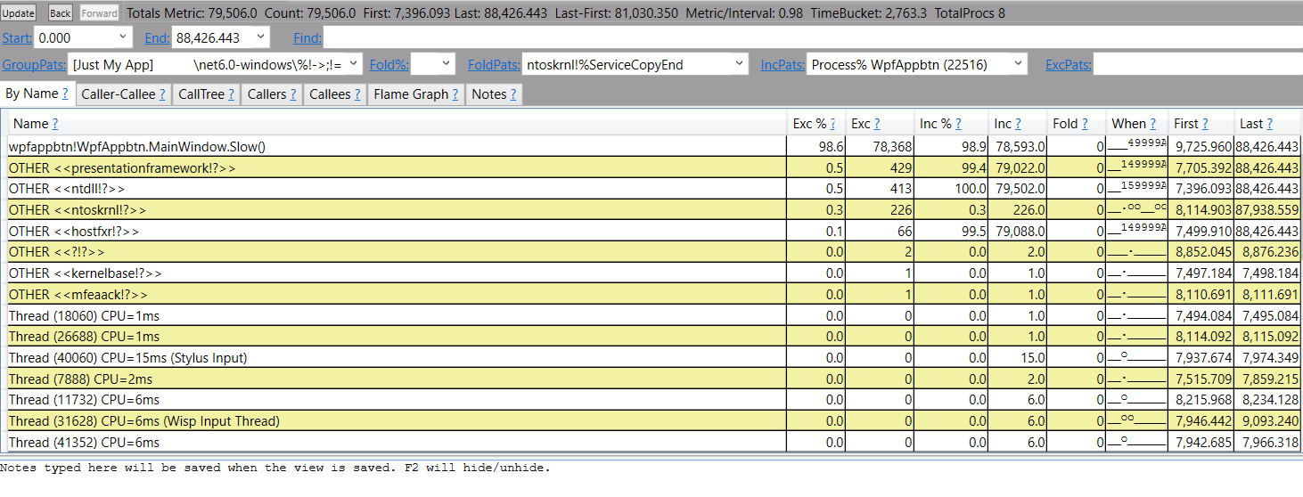 Table of data collected for each process