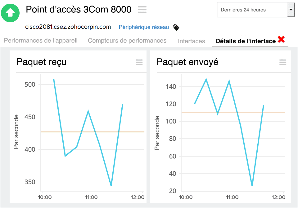 3Com Network Monitoring Tool