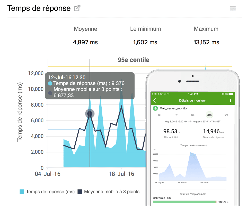 SMTP Server Response Time