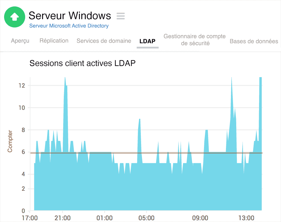 Active Directory LDAP sessions