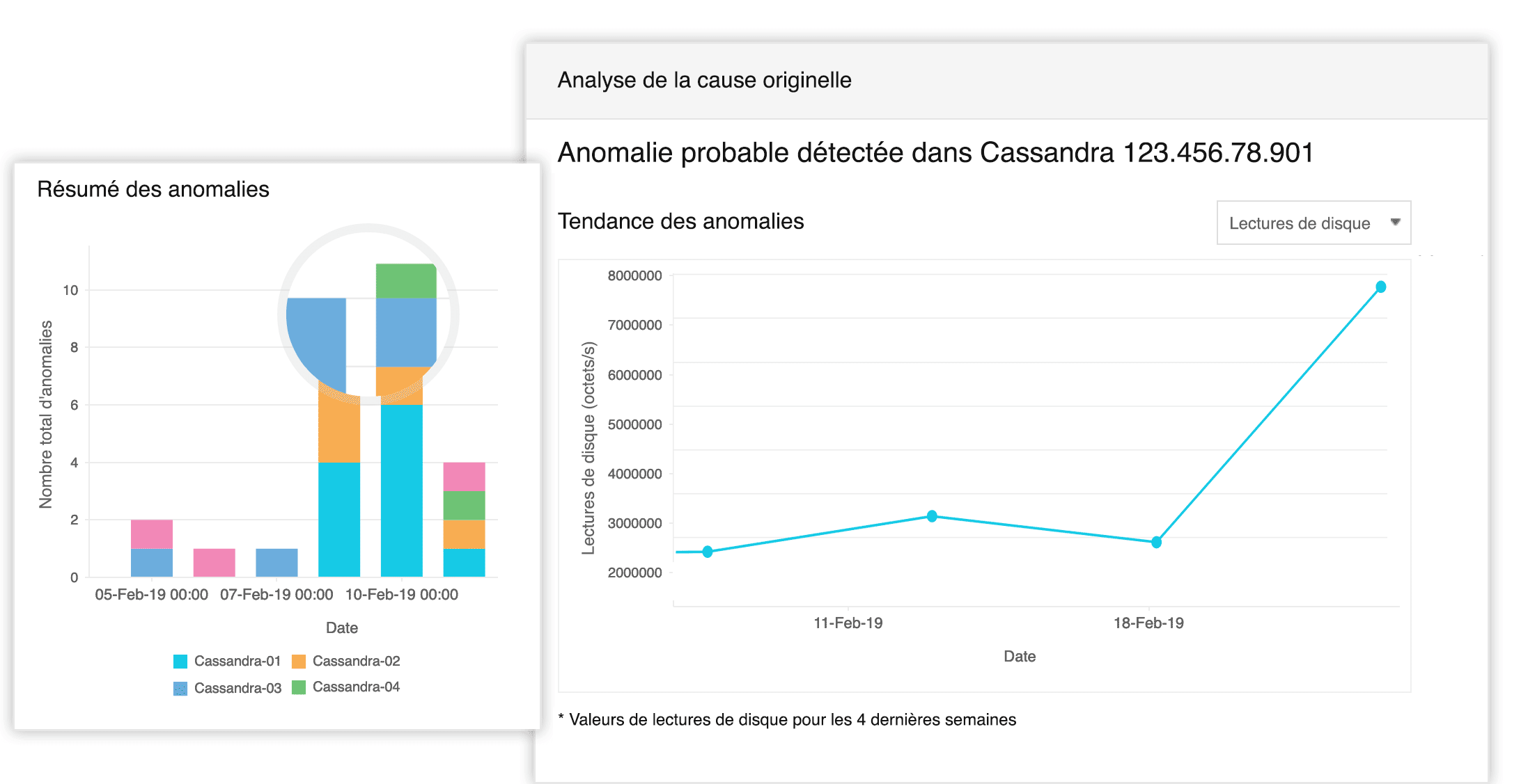 AWS EC2 Performance Monitoring - Site24x7