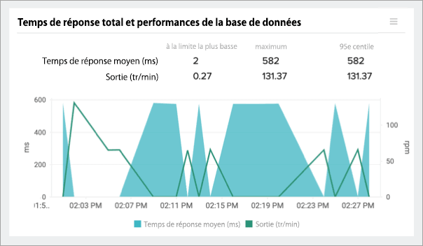 Monitor DB Operations