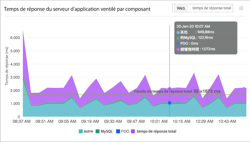 Monitor application response time