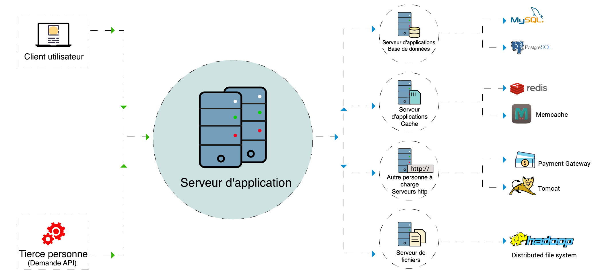 Application Dependency Mapping