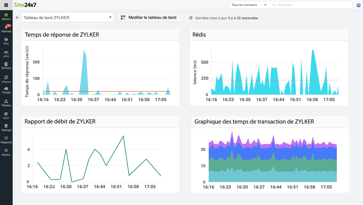 Application Monitoring Tool - Site24x7