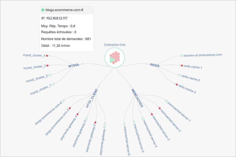 Overview of Performance Metrics