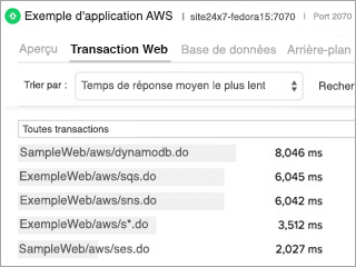  AWS Components