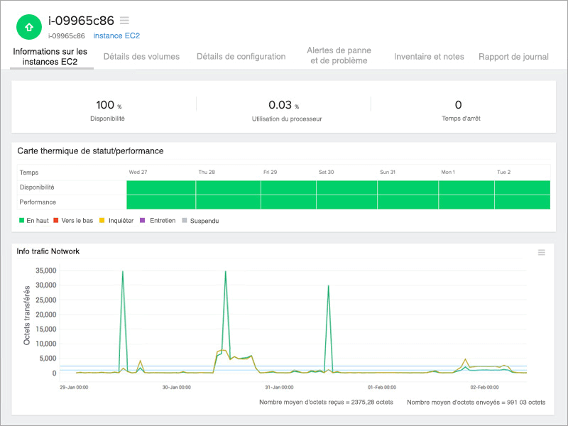 AWS Monitor