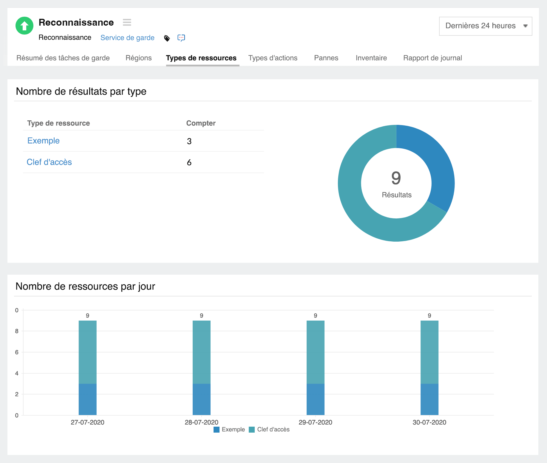 View resources affected in AWS network