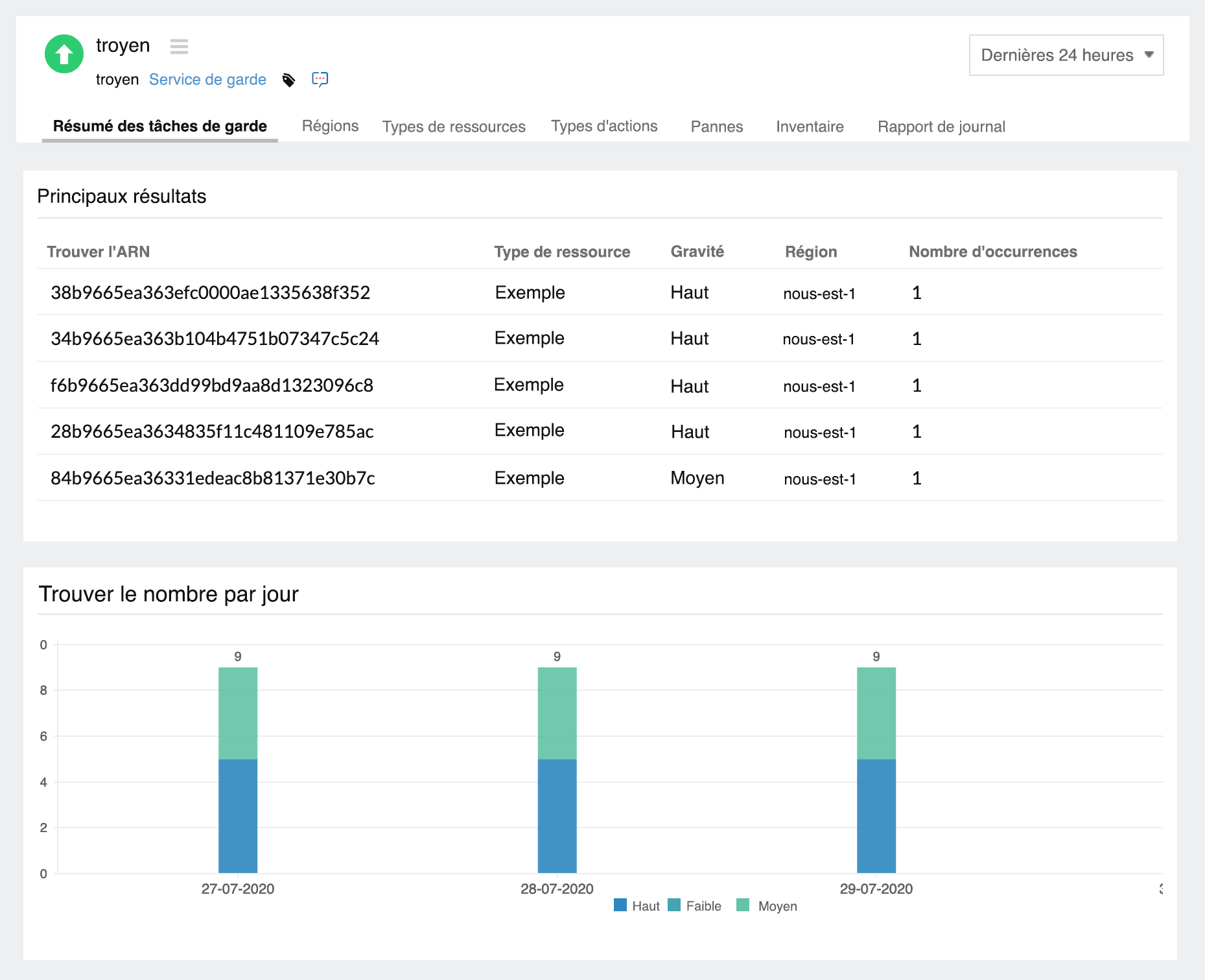 View and analyze AWS GuardDuty findings