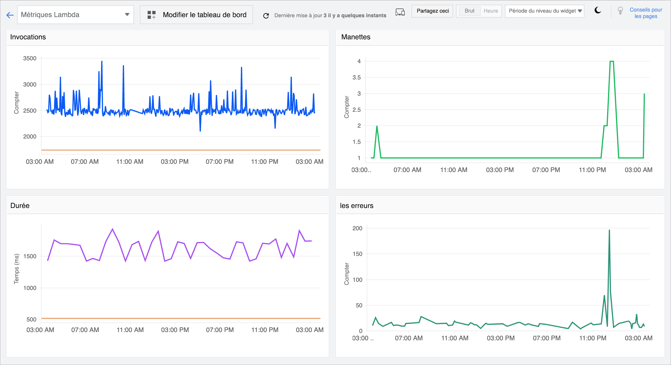 Get insights into your serverless Lambda environment