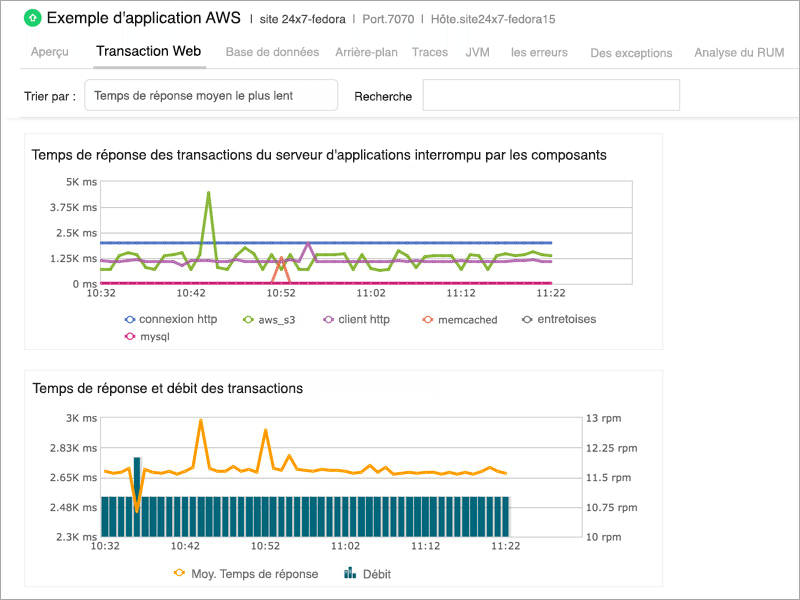  Metrics