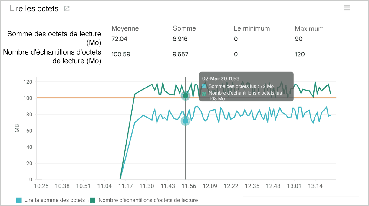 Read bytes in AWS storage gateway