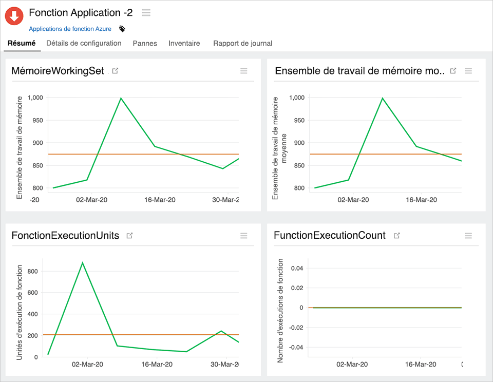  Measure key performance indicators and improve throughput 