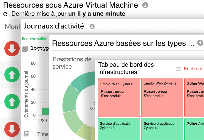 Monitor Azure resources from a single view