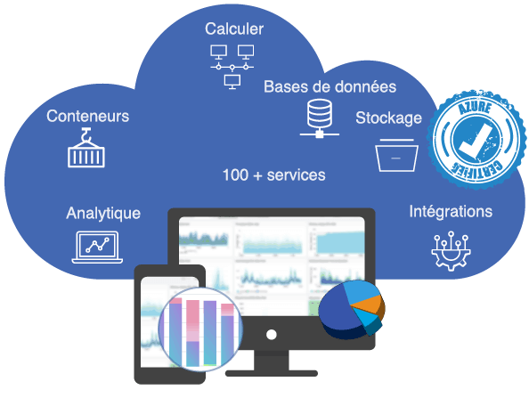 Azure Monitoring Tool