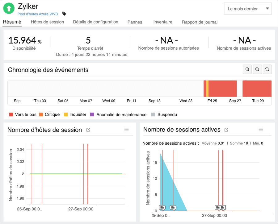 Complete Azure WVD infrastructure monitoring