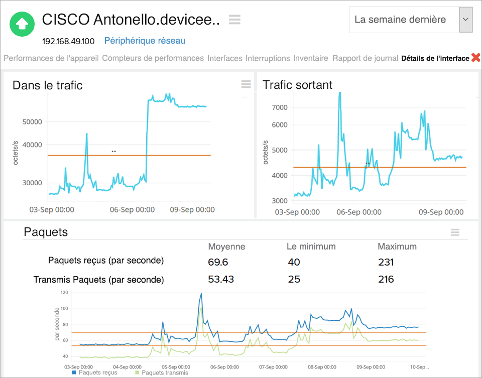  Cisco Network Monitoring tool