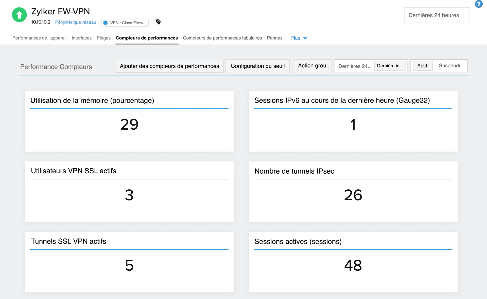 Cisco VPN monitoring