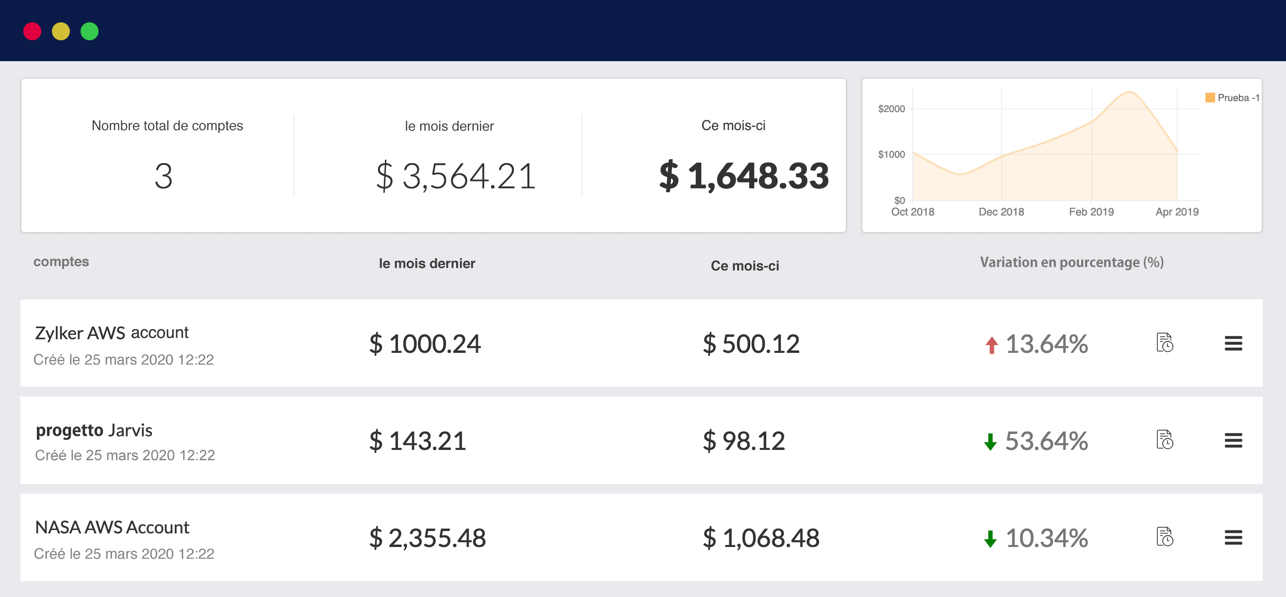 View spend pattern of AWS cost across the organization