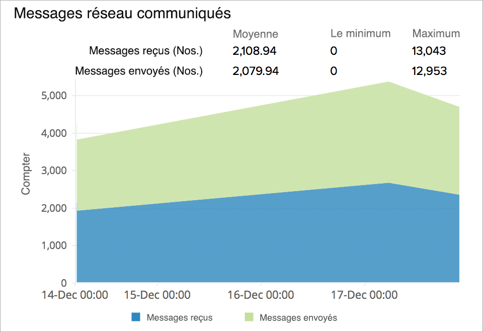 cluster network