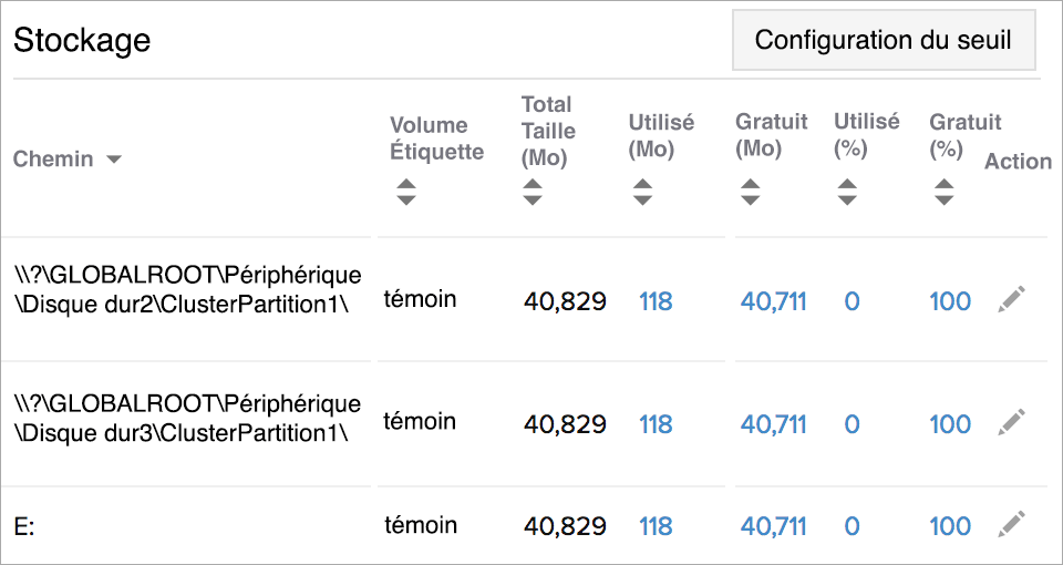 cluster storage